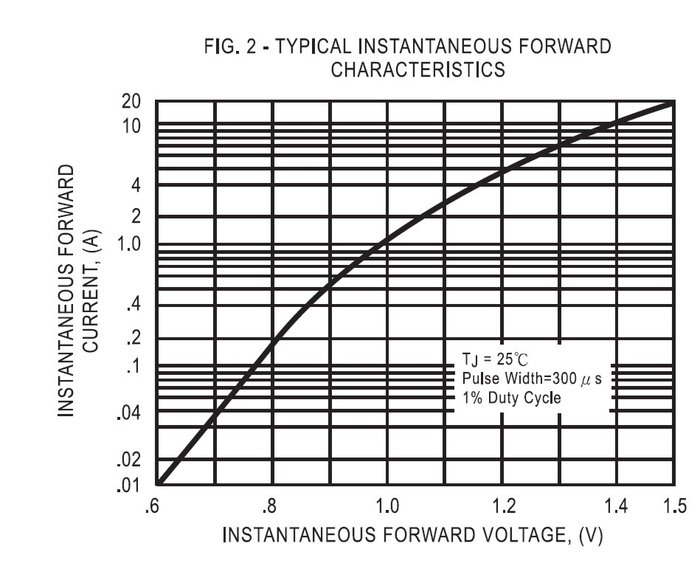 Kennlinie 1n4004.jpg