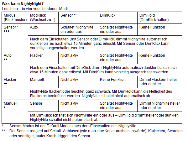NightyNite_anlaeitung.GIF