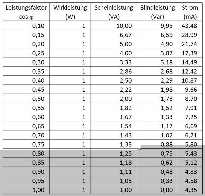 Bild06 Blindleistung.jpg