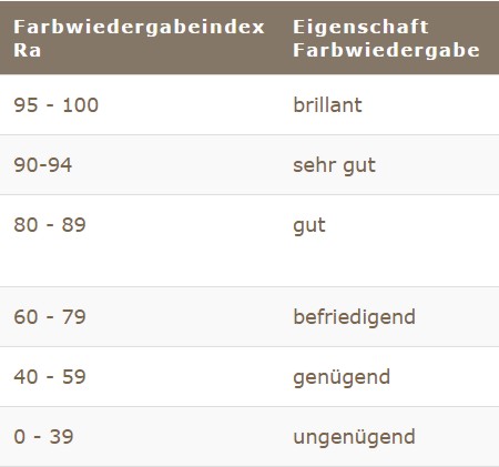 22 Tabelle CRI.JPG