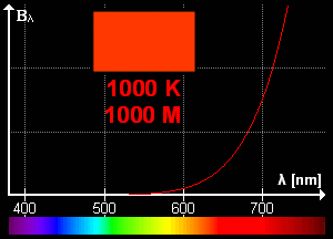 Black_body_visible_spectrum_page_0001.gif